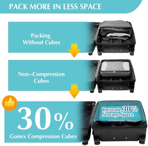 Gonex Compression Packing Cubes, 4-Piece Expandable Travel Organizers - Image 4
