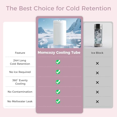 Momcozy Portable Breast Milk Cooler - Image 4