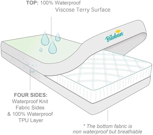 Zippered Crib Mattress Protector Waterproof, 6-Sided Encasement, 2 Pack - Image 2