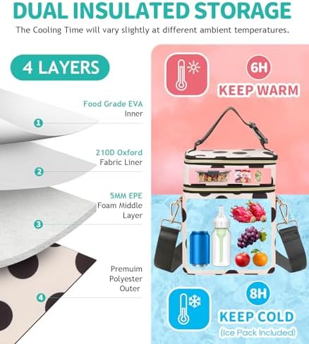 PIIOSER Breastmilk Cooler Bag - Image 2
