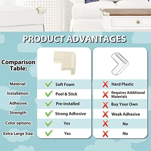 12 Pack Soft Corner Protector Baby Proof Edge and Corner Guards - Image 4