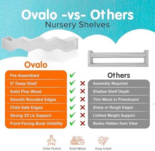 Ovalo Nursery Book Shelves Set of 2 - Image 6