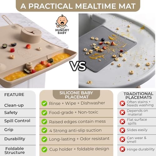 Baby Silicone Placemat - Image 4