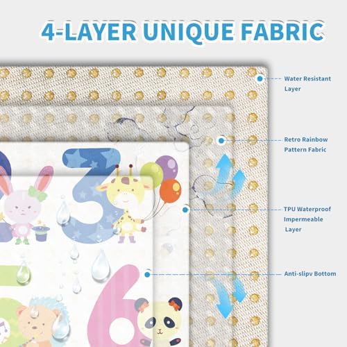 High Chair Splash pad, Washable Splash pad - Image 2