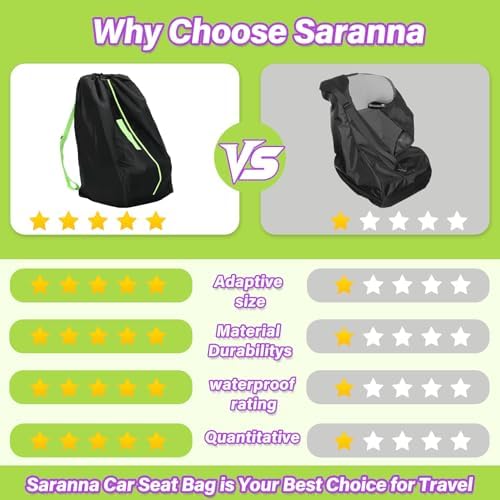 Saranna Car Seat Travel Bag for Airplane: Car Seat Bags for Air Travel Fit All - Image 6