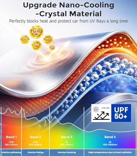 DMJN Car Window Shades for Baby, 100% UV & Sun Block Car Side Windows Covers - Image 3