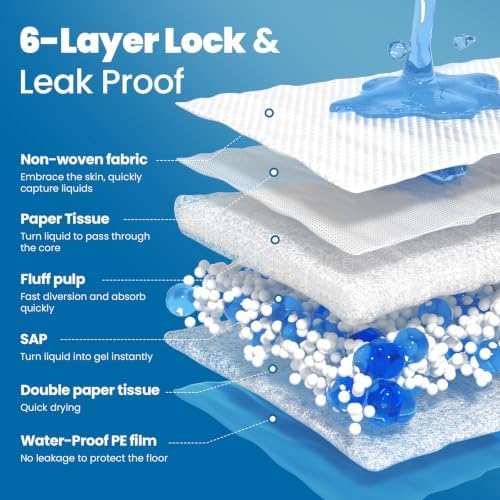 SOFYFINE Extra Large Chucks 36"x36" 100 Count Disposable Bed Pads Heavy Duty - Image 5
