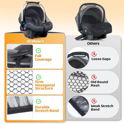 Orzbow 2-Pack Mosquito Net for Car Seat and Doona Stroller - Image 3