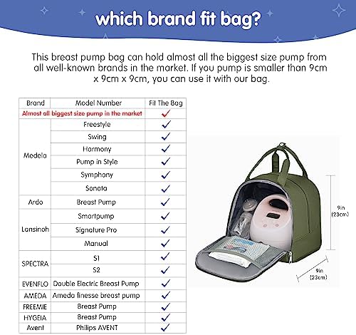 Derbiedersinn Breast Pump Bag, Compatible - Image 4
