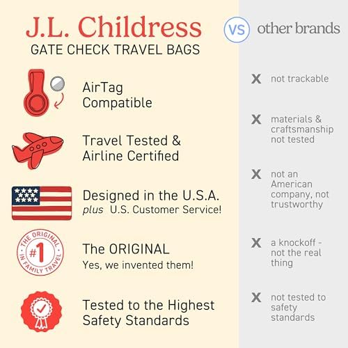J.L. Childress Gate Check Travel Bag - Image 5