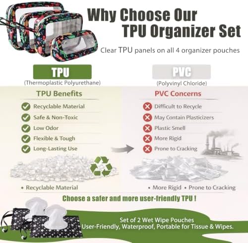 6 PCS Set TPU Diaper Bag Organizer Pouches & Wipe Dispenser Dinosaur - Image 3