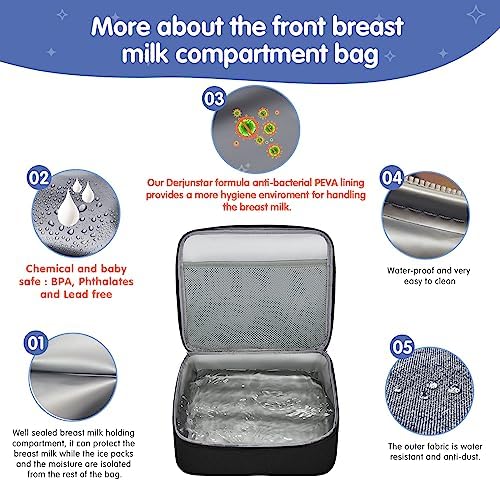 Derbiedersinn Breast Pump Bag, Compatible - Image 3