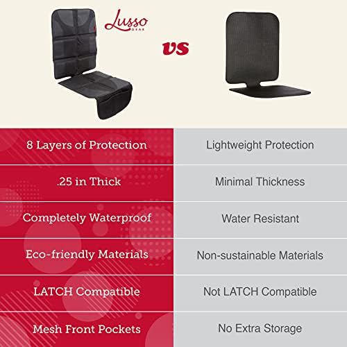 Lusso Gear Car Seat Cover & Protector - Image 4
