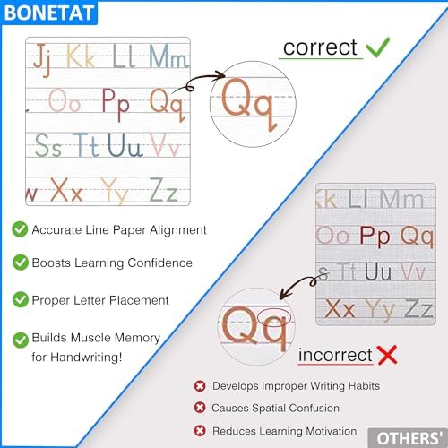 BONETAT Numbers alphabet poster - Image 3