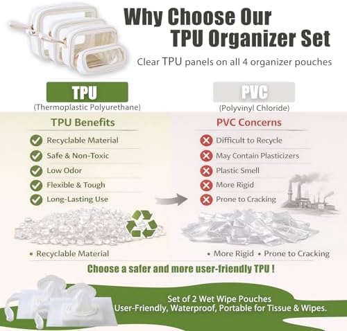 6-Piece Diaper Bag Organizer Pouches Set, TPU Waterproof Clear Packing Cubes - Image 3