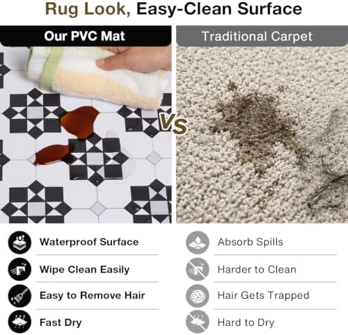 5' x 8' Upgraded Waterproof Vinyl Floor Mat, Plastic Floor Protector - Image 2