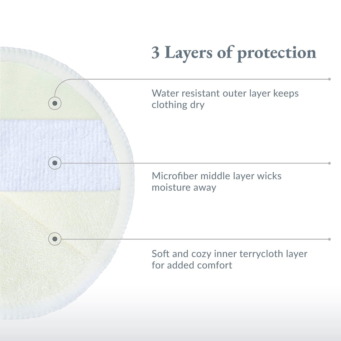 Ameda Washable Nursing Pads | 10 Pairs (20 Count) | Organic Nursing Pads | Breastfeeding Supplies | Reusable Breast Pads for Leaking Milk | Breastfeeding Pads | Includes Mesh Laundry Bag