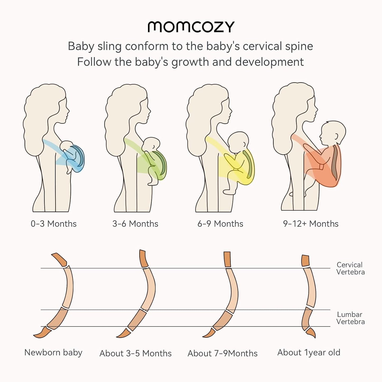 Momcozy Baby Wrap Carrier, Easy to Wear Infant Carrier Slings, Lightweight Hands Free Baby Sling, Adjustable Baby Carriers for Newborn to Toddler 8-35 lbs, Grey