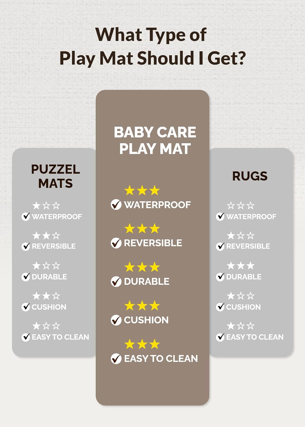 Baby Care Play Mat (Large, Hygge - Aztec & Arbor) 82'' x 55'' Original One-Piece Reversible Rollable Waterproof Baby Mat for Floor, Play Mat for Babies 6-12 Months, Infants, Toddlers, and Kids