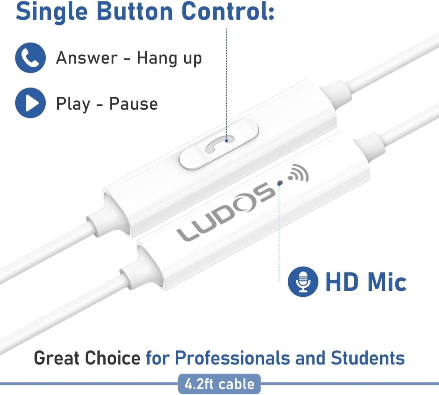 LUDOS Ultra USB C Headphones for iPhone 16 15 Pro Max Plus iPad Pro, 5 Years Warranty, Magnetic USB-C Earbuds for Samsung Galaxy S24 S23 Ultra S22 S21 FE S20 A55 A54 A53, USB Type C Earphones - White