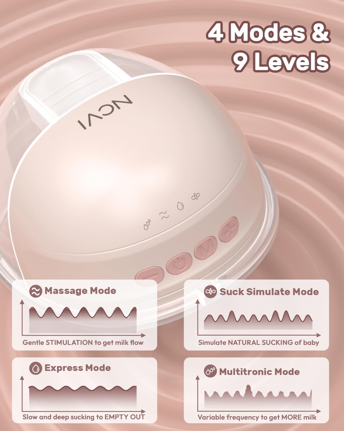 NCVI Wearable Hands Free Breast Pump, 4 Modes & 9 Levels with Multitronic Suction, Ultra-Quiet <45dB, Long Battery Life (150min), 21/24mm Flange Insert, Portable Electric Breastfeeding Pump for Moms