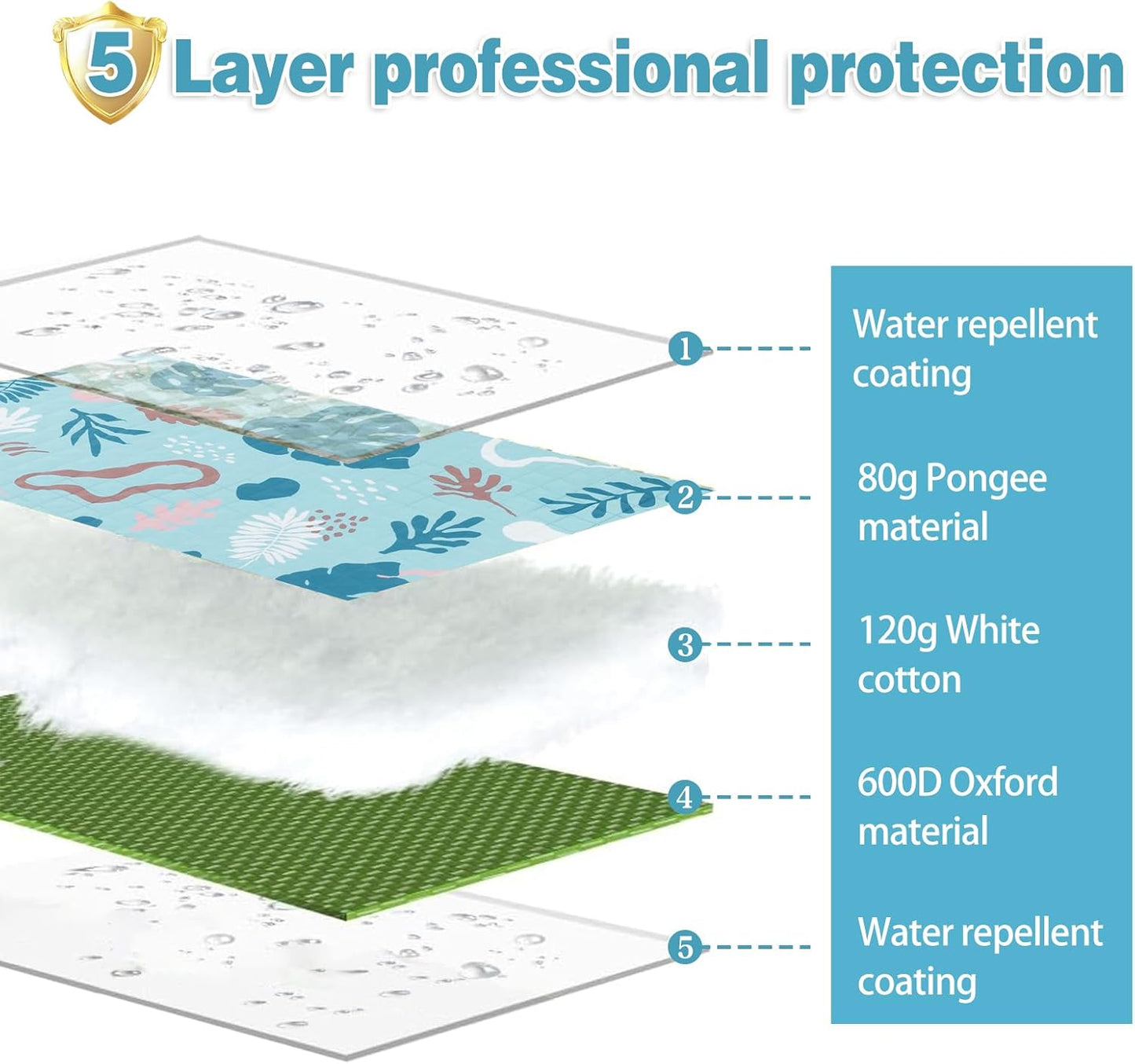 PY SUPER MODE Extra Large Waterproof Picnic Blankets 83x79 Inches - 5 Layer Outdoor Picnic Mat for Beach Camping Park Lawn, Windproof Anchor System with Stakes, Foldable Blue&Green