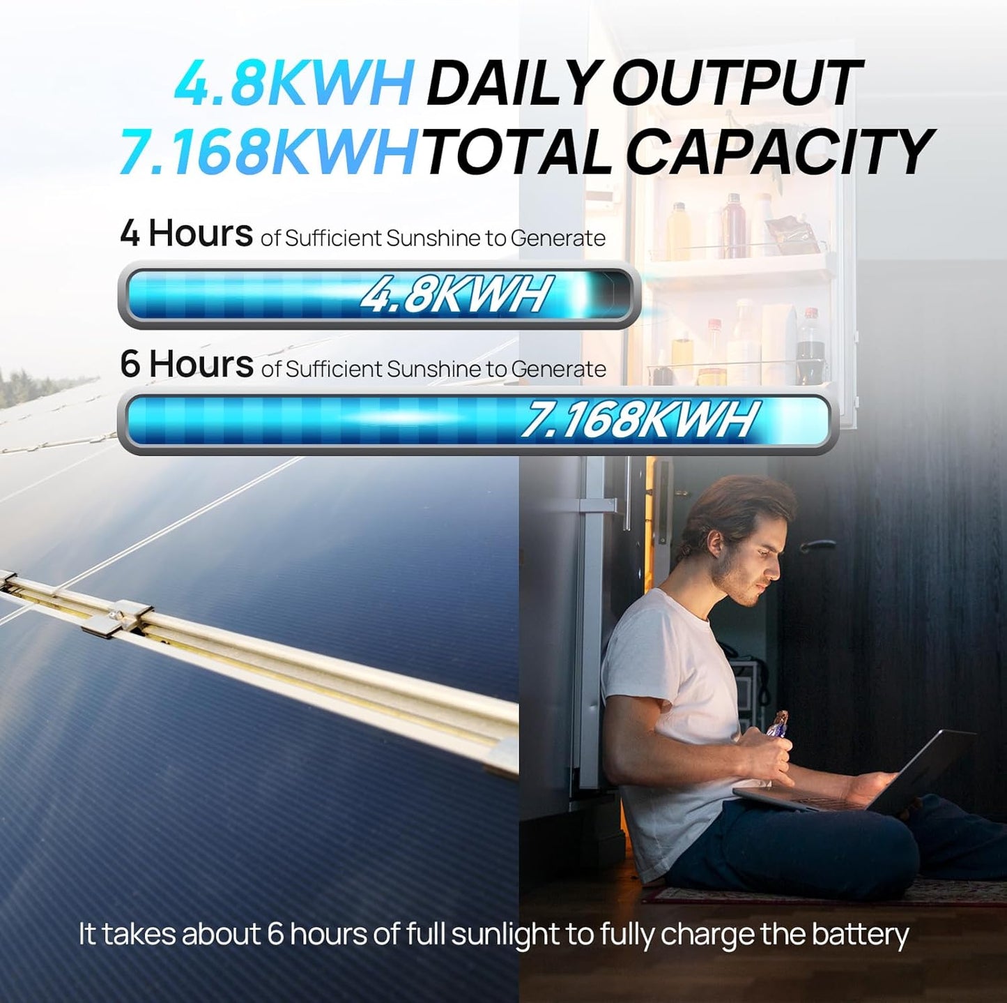 [Ultra] ECO-WORTHY 1200W 24V 5.52KWH Lithium Battery Solar System Off Grid:6pcs 195W Bifacial Solar Panels+2Pcs 12.8V 280Ah Lithium Battery+60A MPPT Charge Controller+3000W Pure Sine Wave Inverter