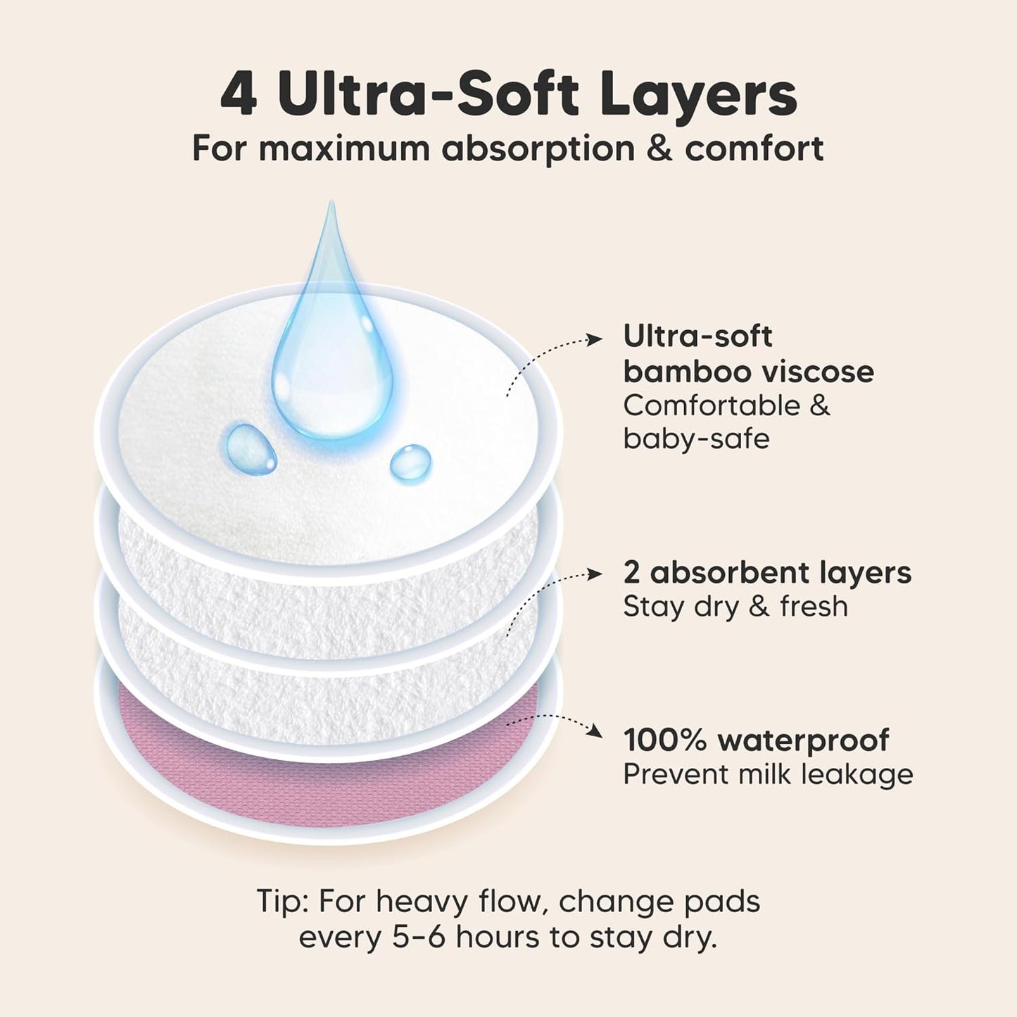 Organic Nursing Pads - 14 Washable Viscose Derived from Bamboo Breastfeeding Pads, Wash Bag, Reusable Breast Pads for Breastfeeding, Nipple Pads for Breastfeeding Essentials(Pastel Touch, L 4.8")