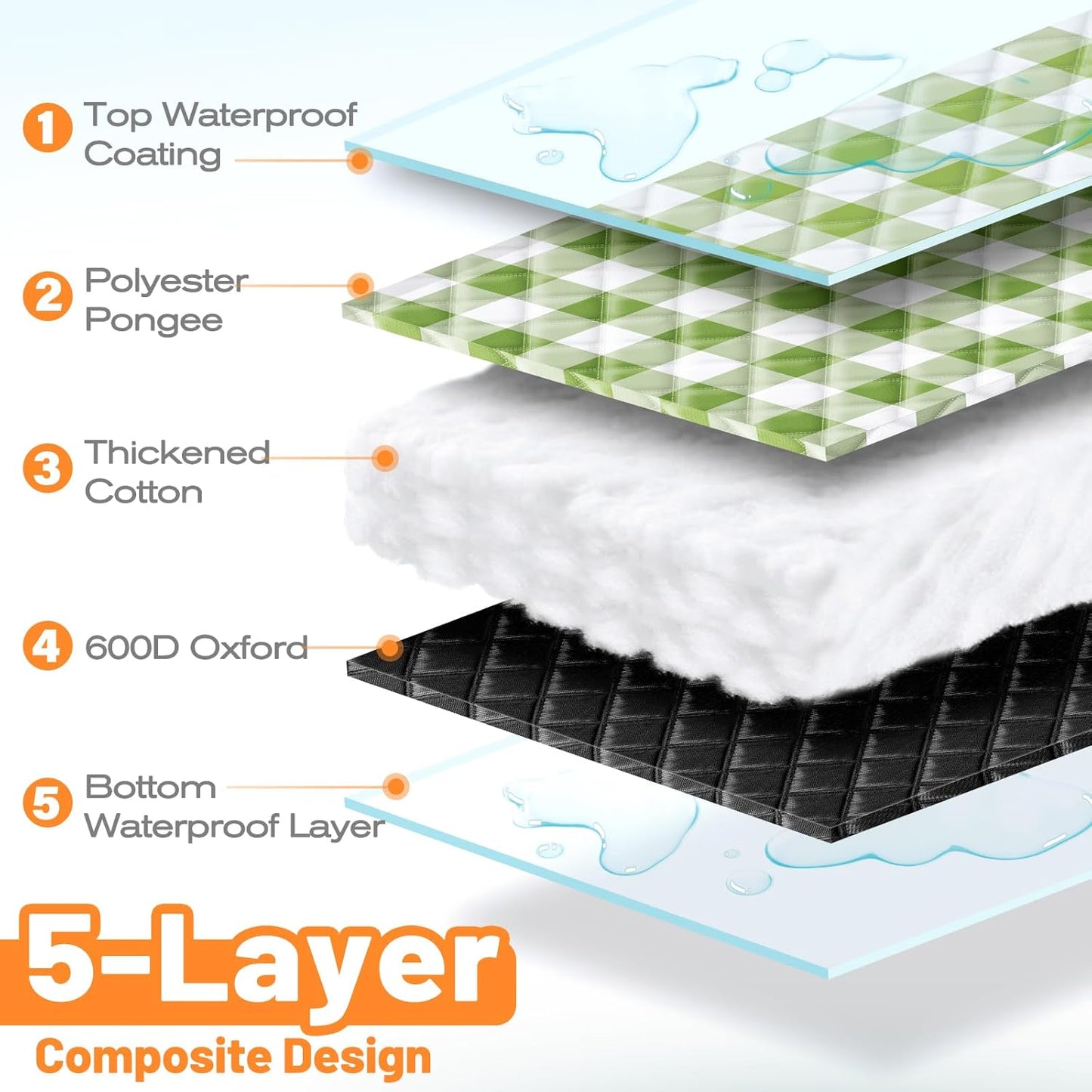 TigeJoy Extra Large Picnic Blanket Waterproof Foldable 80''x100'', Outdoor Picnic Mat Beach Blanket Sandproof for Park, Grass, Travel, Hiking, Camping Essentials, Gingham Picnic Blanket