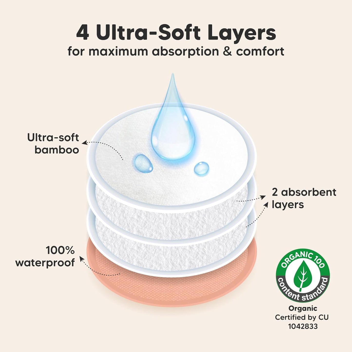 Organic Nursing Pads - 14 Washable Viscose Derived from Bamboo Breastfeeding Pads, Wash Bag, Reusable Breast Pads for Breastfeeding, Nipple Pads for Breastfeeding Essentials (Sweetheart, L 4.8")