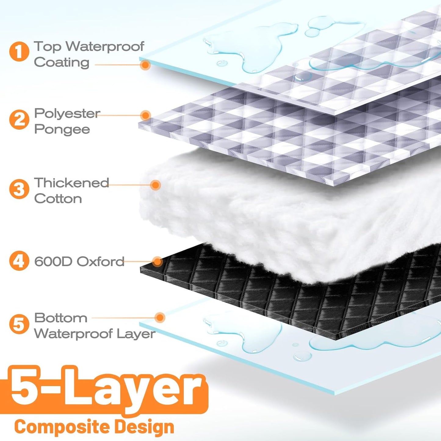 TigeJoy Extra Large Picnic Blanket Waterproof Foldable 80''x80'', Outdoor Picnic Mat Beach Blanket Sandproof for Park, Grass, Travel, Hiking, Camping Essentials, Gingham Picnic Blanket