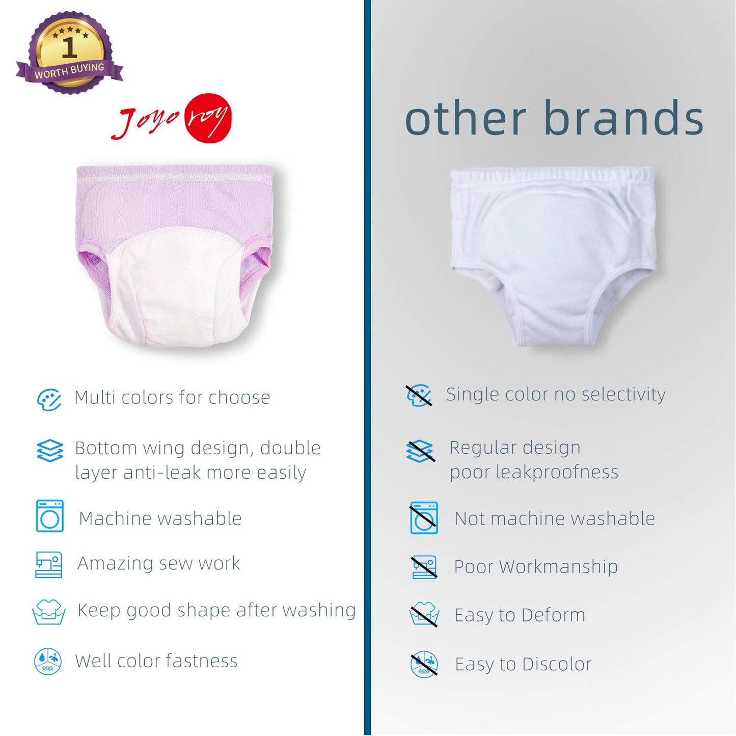 Joyo roy 5Pcs Training Underwear for Girls Double Thigh Wings for Antileak Organic Cotton Toddler Panties Girls Training Underwear Girl Panties Toddler Training Pants Toddler Girl Training Underwear1T