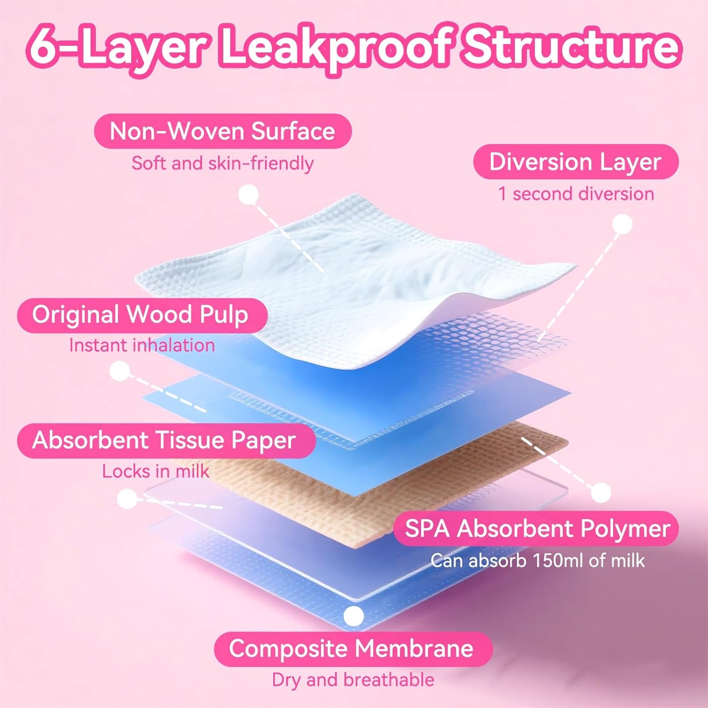 Nursing Pads Disposable, 100 Count Super Absorbent and Keep Dry Breast Pads for Leaking Milk Breastfeeding Moms Essentials