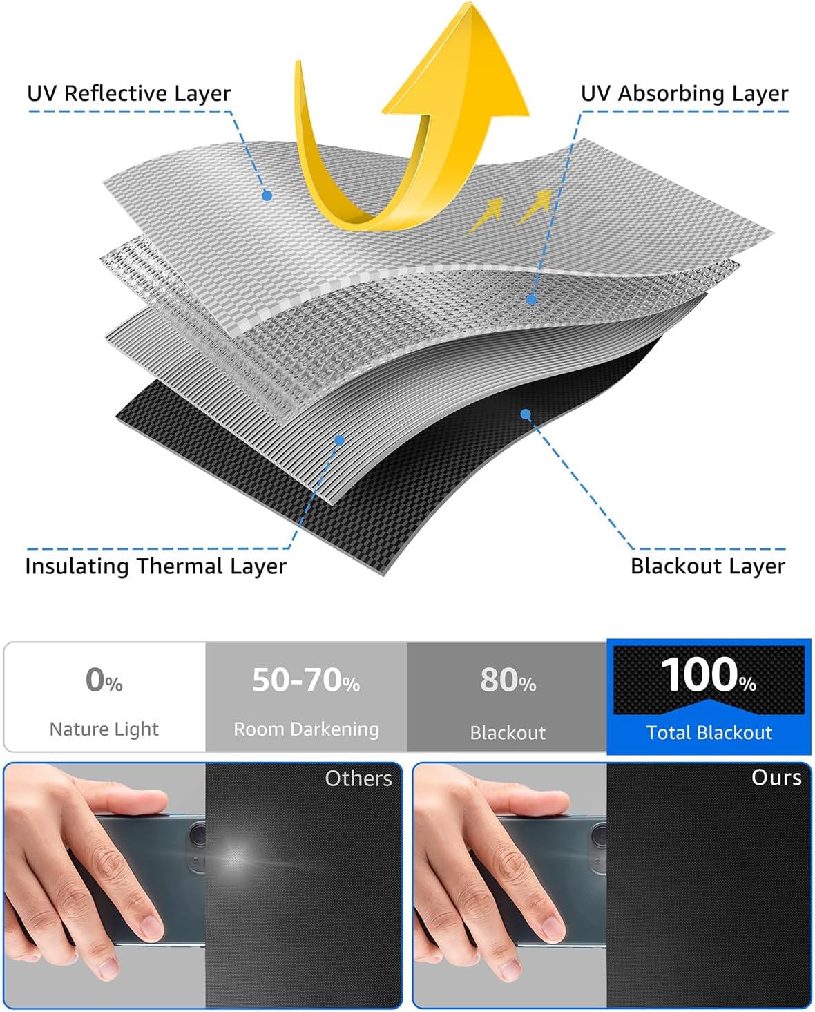 Sumobaby Blackout Curtains for Bedroom Portable 47"x64",No Drill Blackout Shades with Upgraded Hook&Loop Tapes,100% Black Out Window Cover,Thermal Insulated Blinds for Bedroom,Nursery(1 Panel,Black)