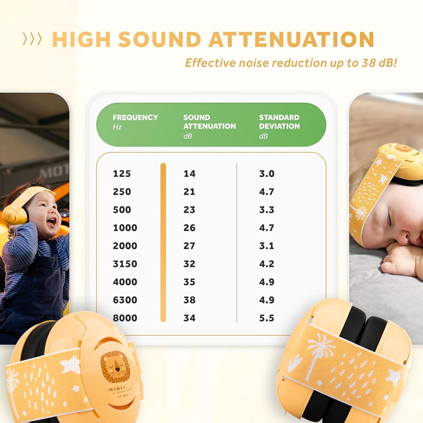 Schallwerk ® Mini+ Baby Ear Muffs – Infant Noise Cancelling Headphones, Toddler Ear Protection, Baby Headphones for Noise