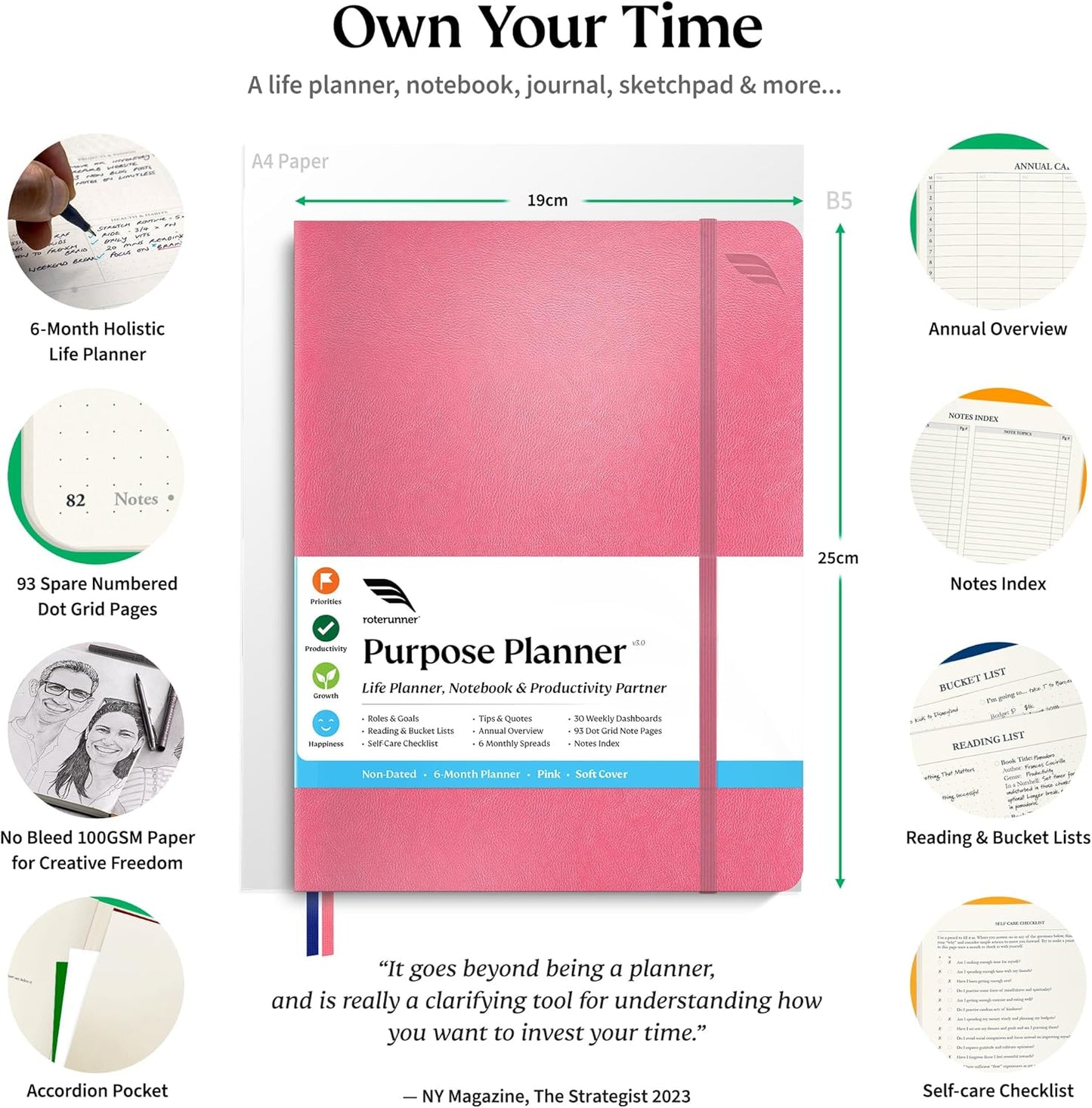 Roterunner Purpose Planner Notebook B5 7.5”x9.8” Undated Planner 2025 Daily Weekly and Monthly Productivity Goal Setting Tool for Work Home ADHD Planner for Adults Self Care Journal