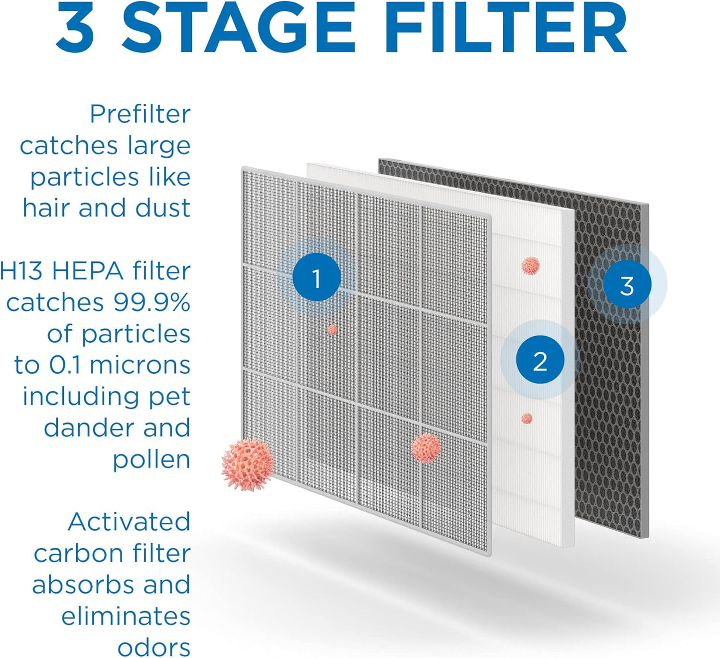 Medify MA-35 Air Purifier with True HEPA H13 Filter | 1,280 ft² Coverage in 1hr for Allergens, Smoke, Wildfires, Odors, Pollen, Pet Dander | Removal to 0.1 Microns | Silver, 1-Pack