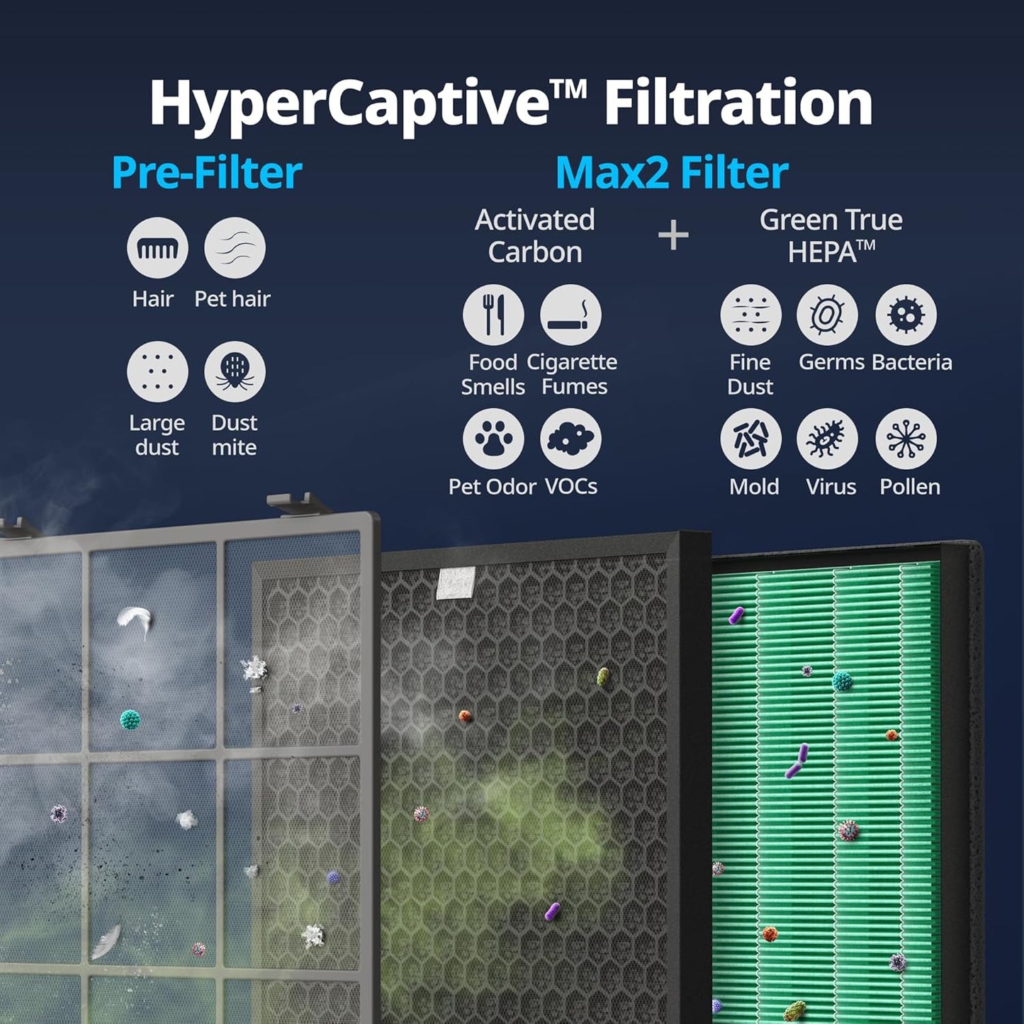 COWAY Air Purifiers for Home Large Room Up to 3,120ft², 2 Sets of Washable Pre-Filters and True HEPA Filters for Smoke, Allergies, Pet Dander, Odor, AQI, Auto & Sleep Mode, Timer, 5yr Warranty, 400(G)