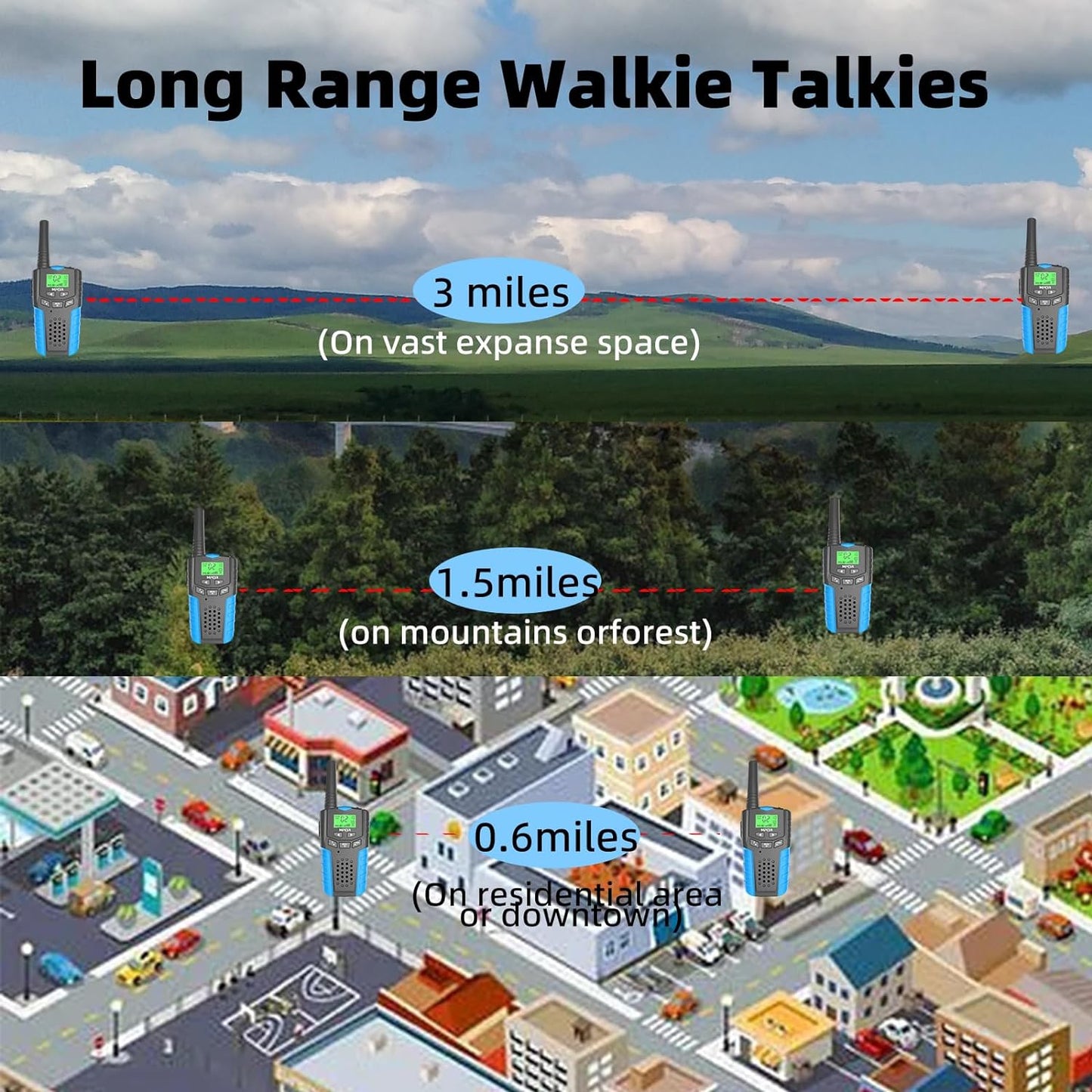 Walkie Talkies for Kids Rechargeable 2 Pack,3 Miles Long Range 22 Channels 2 Way Radio Mini Kid Wakey takey,Birthday, Toys for Age 3-12 Year Old Boys Girls