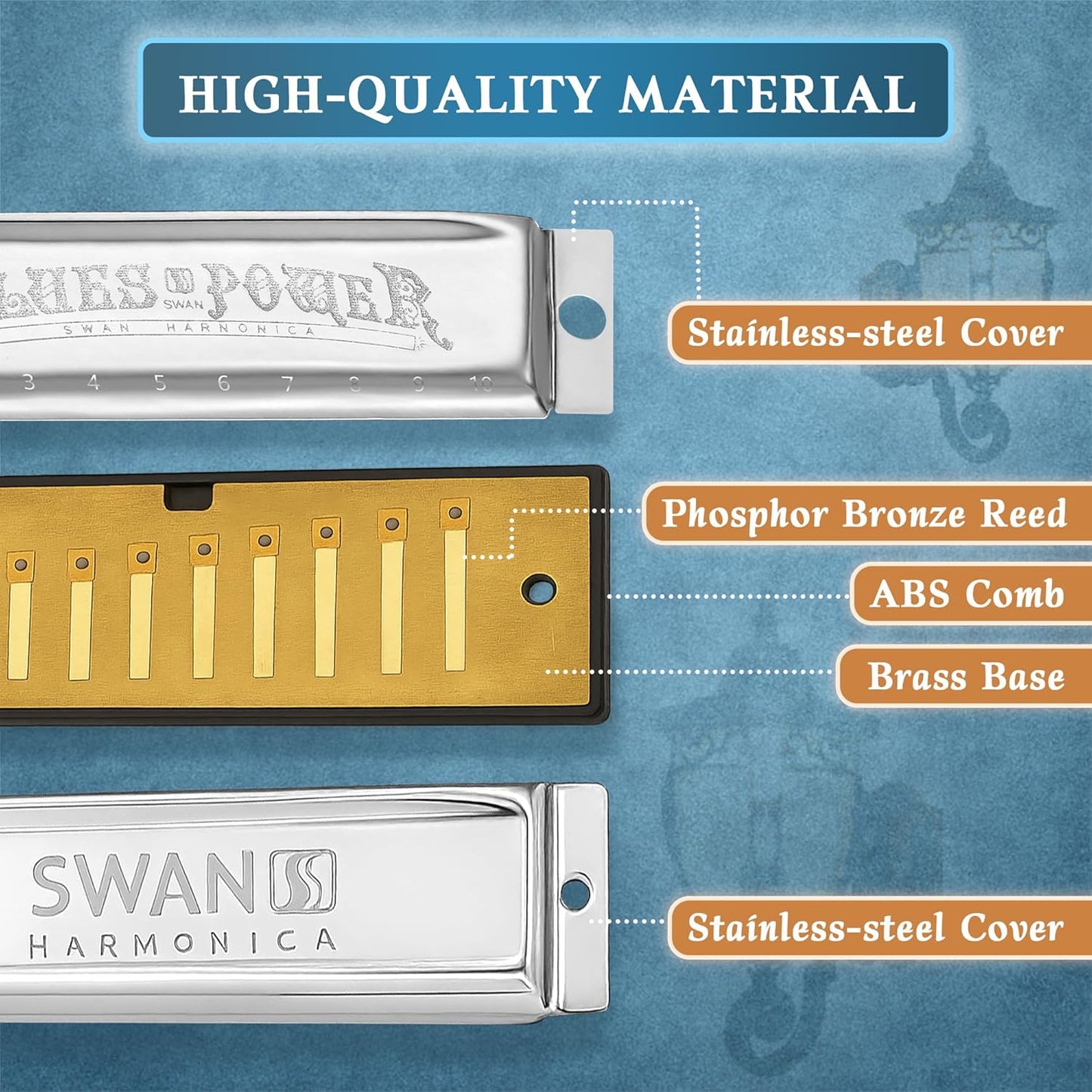 SWAN Blues Harmonica, Key of G, 10 Hole 20 Tone Diatonic Harp Mouth Organ, Stainless Steel Deluxe Harmonica for Adults, Students, Beginners, as a Gift (Silver-G)