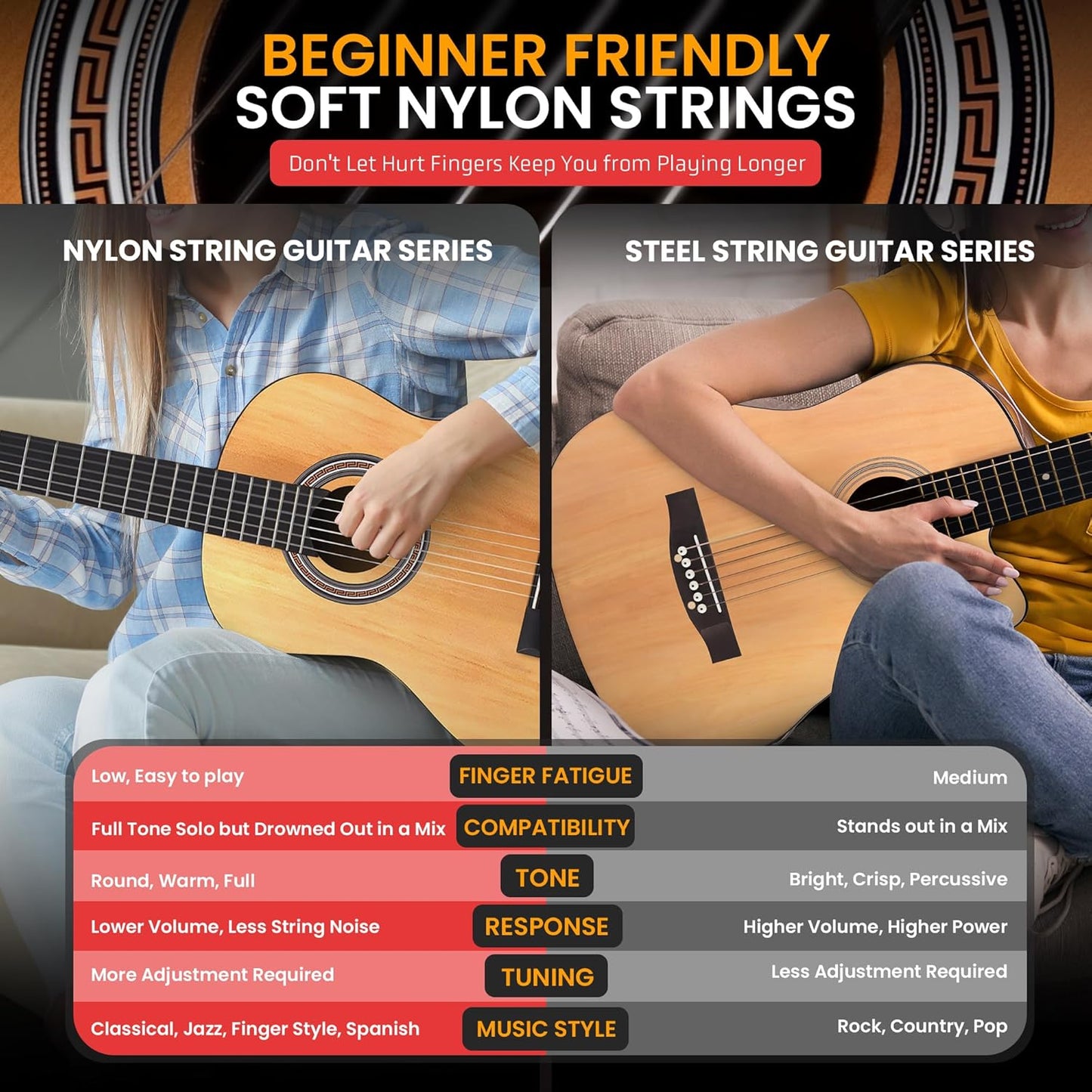 Pyle 6 String Acoustic Guitar, 10 Natural, Left Handed, 36" (PGACLS82LFT.9)