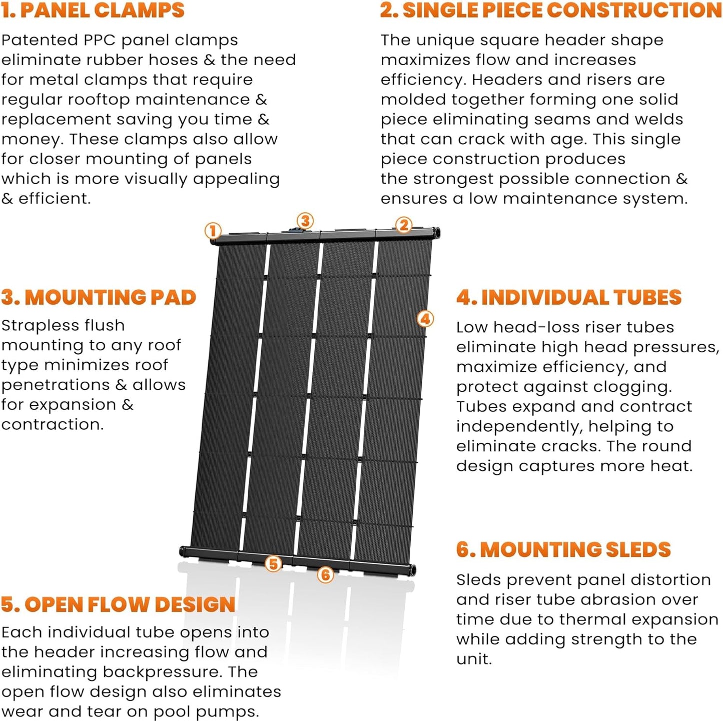 Industrial Grade Solar Pool Heater DIY Kit - Superior High-Wind Strapless Mounting System & Maximum Freeze Resistance (7-4'x6.5' / 182 Square Feet)
